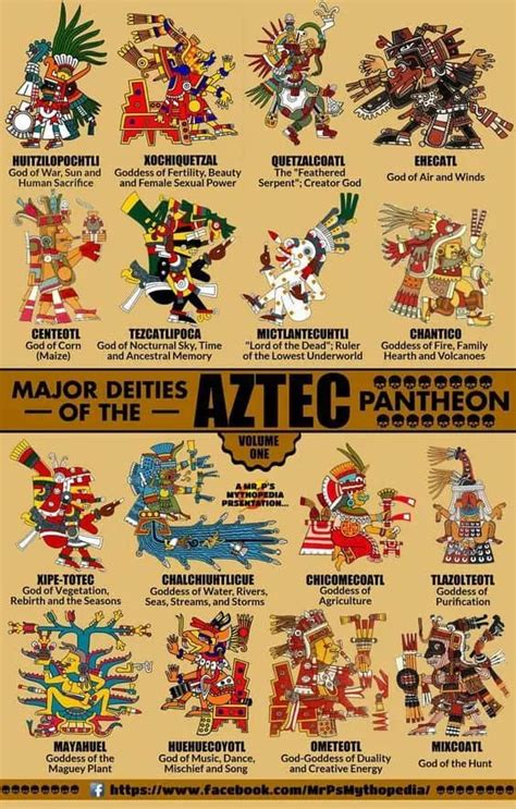 Rustic magic Aztec infographics